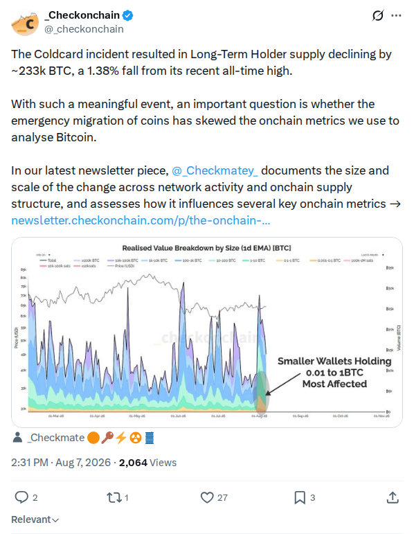 Captured screenshot: Long-term holder supply effect measurement