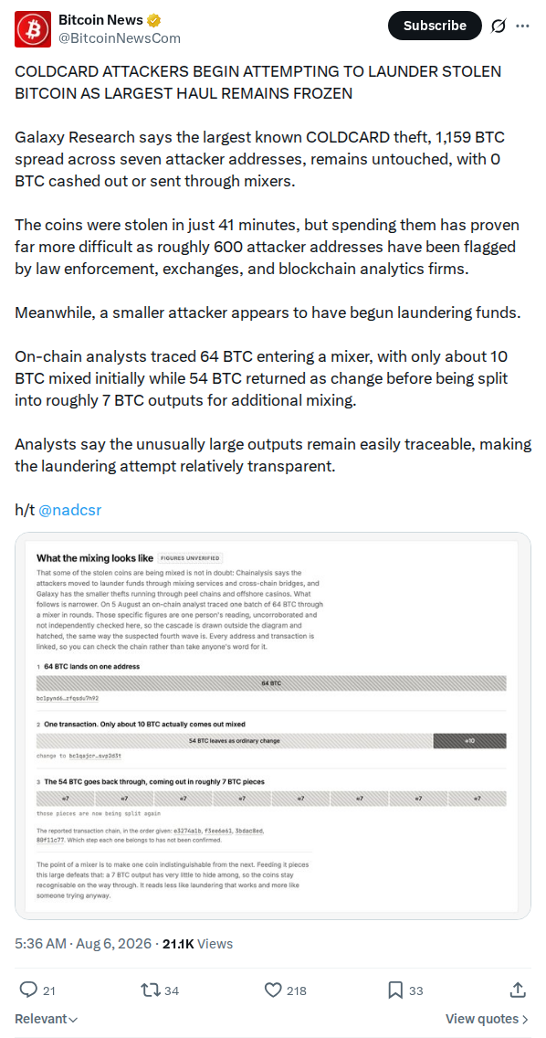 Captured screenshot: Bitcoinnewscom 2085117642567020750