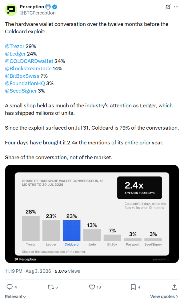 Captured screenshot: Hardware wallet conversation share around the exploit