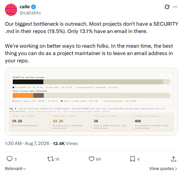 Captured screenshot: Disclosure-channel coverage across reviewed repos