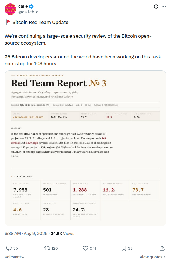 Captured screenshot: Bitcoin Red Team update at 108 hours