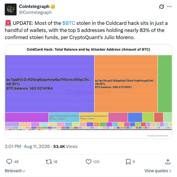 Captured screenshot: Top five addresses hold nearly 83% of confirmed stolen funds