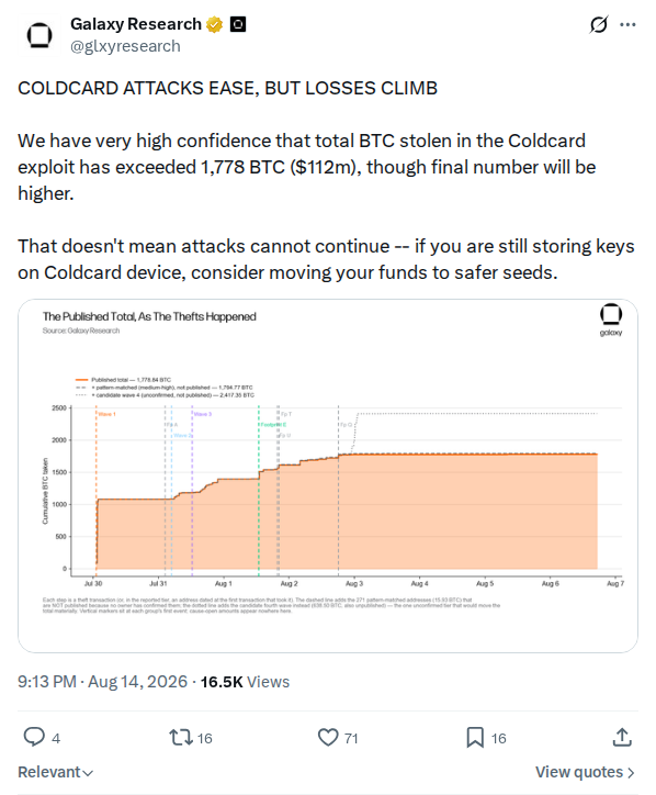 Captured screenshot: COLDCARD ATTACKS EASE, BUT LOSSES CLIMB