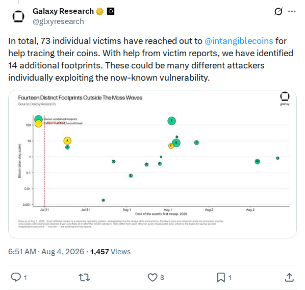 Captured screenshot: 73 victims, 14 additional footprints