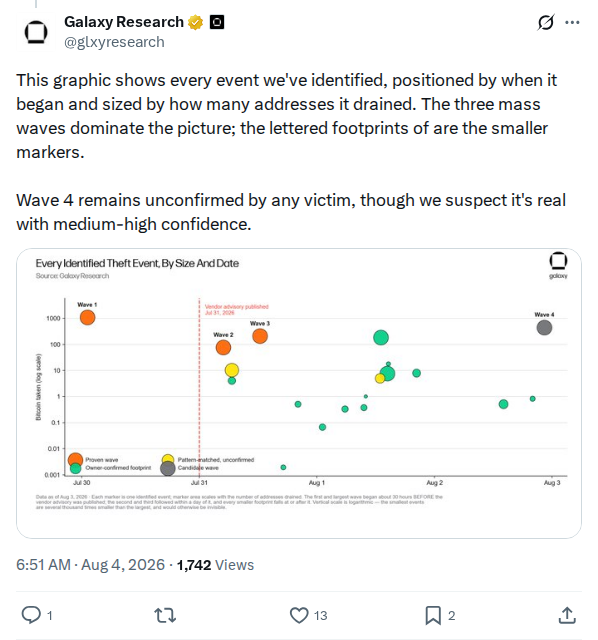 Captured screenshot: Event map and Wave 4 caveat