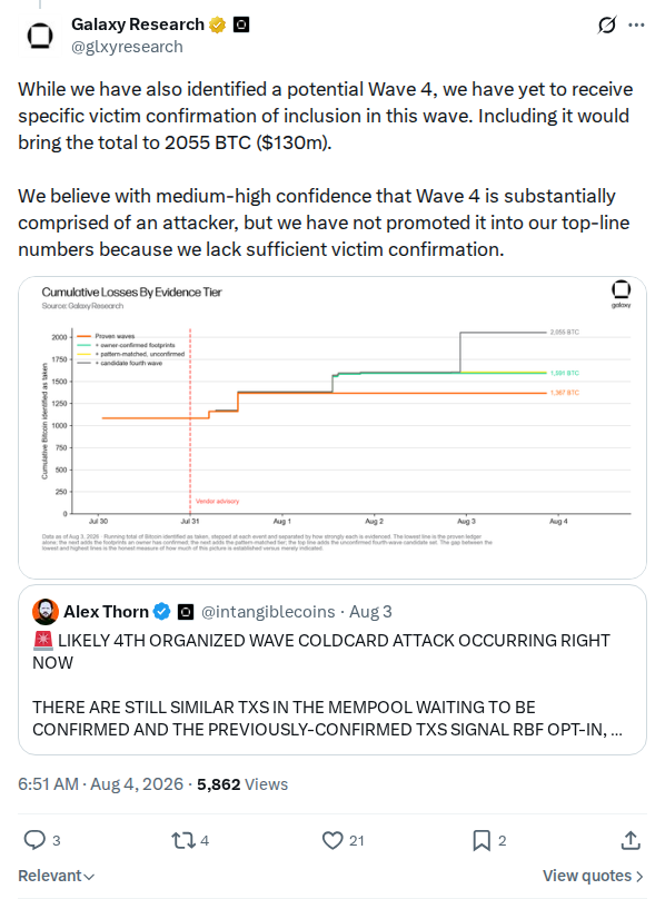 Captured screenshot: Wave 4 would take the total to 2,055 BTC