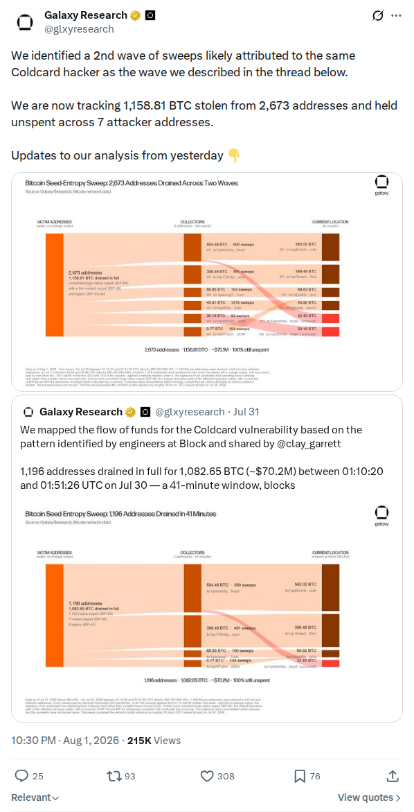 Captured screenshot: Galaxy Research second-wave accounting