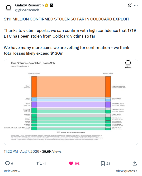 Captured screenshot of the post by @glxyresearch