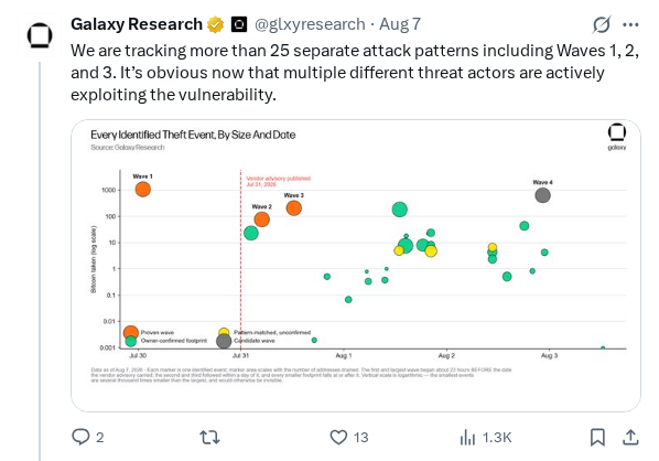 Captured screenshot of the post by @glxyresearch