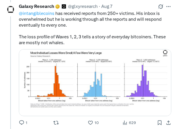 Captured screenshot of the post by @glxyresearch