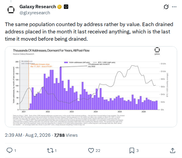 Captured screenshot: Drained addresses by last-receive month