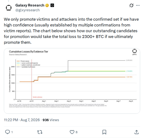 Captured screenshot: Galaxy Research promotion criteria and 2,300 BTC ceiling
