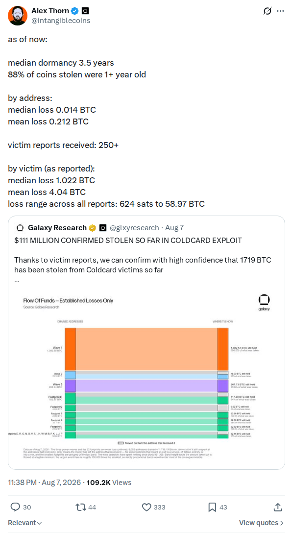 Captured screenshot: Victim report aggregate statistics