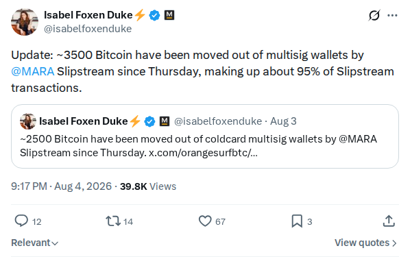 Captured screenshot: Isabel Foxen Duke reports ~3,500 BTC moved through MARA Slipstream