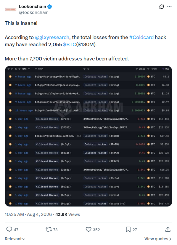 Captured screenshot: Relayed Galaxy estimate: 2,055 BTC