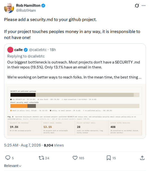 Captured screenshot: Security policy coverage across scanned projects