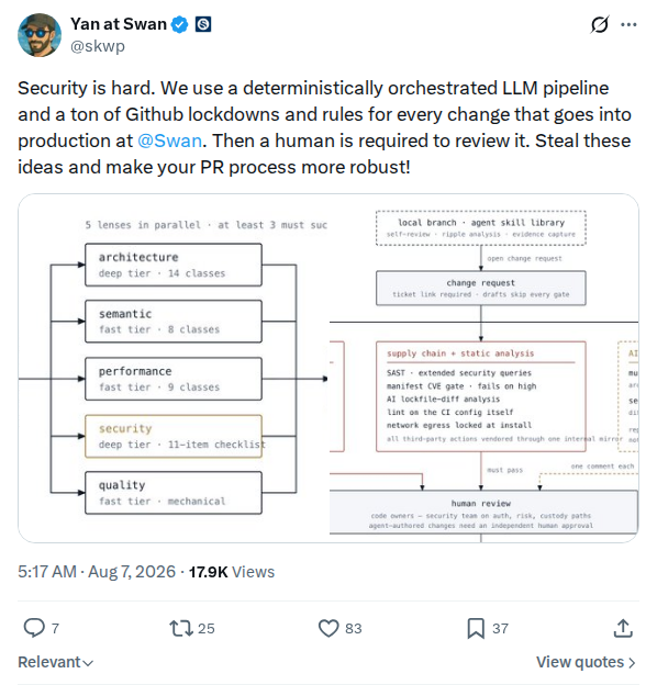 Captured screenshot: Swan's code-review pipeline published as a template