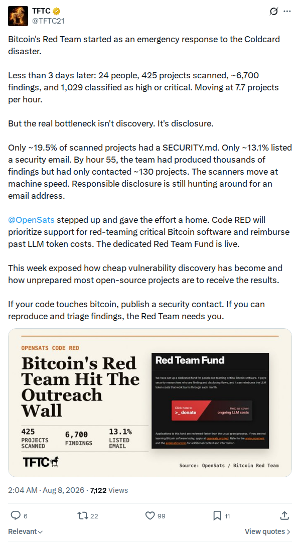 Captured screenshot: Bitcoin Red Team 55-hour statistics and Code RED fund